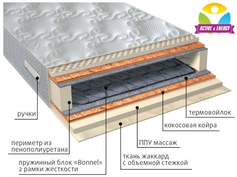 матрас лайф плюс в Брянске